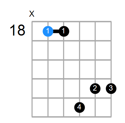 D#9sus4 Chord